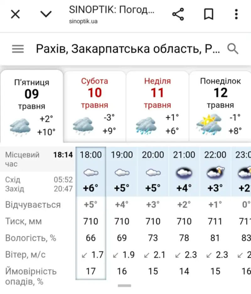 Весна без урожаю: Закарпаття потерпає від заморозків, сади й городина під загрозою
