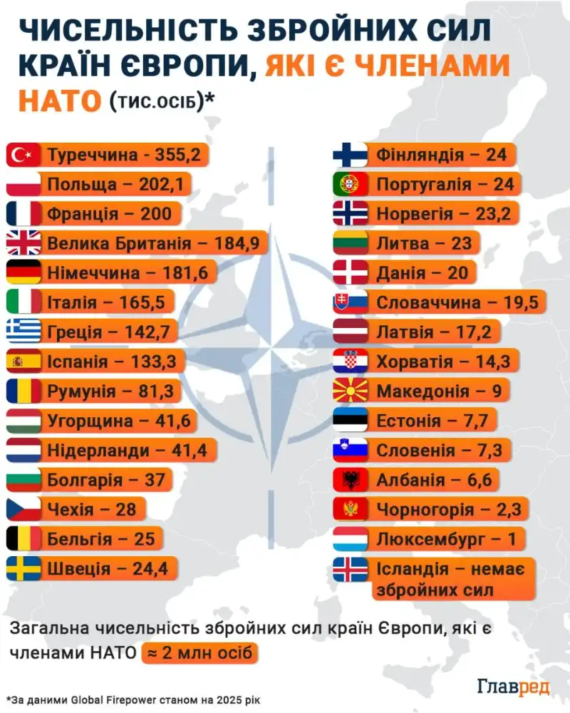 Макрон про війну в Україні: Європа стримує Росію, але уникає світового конфлікту