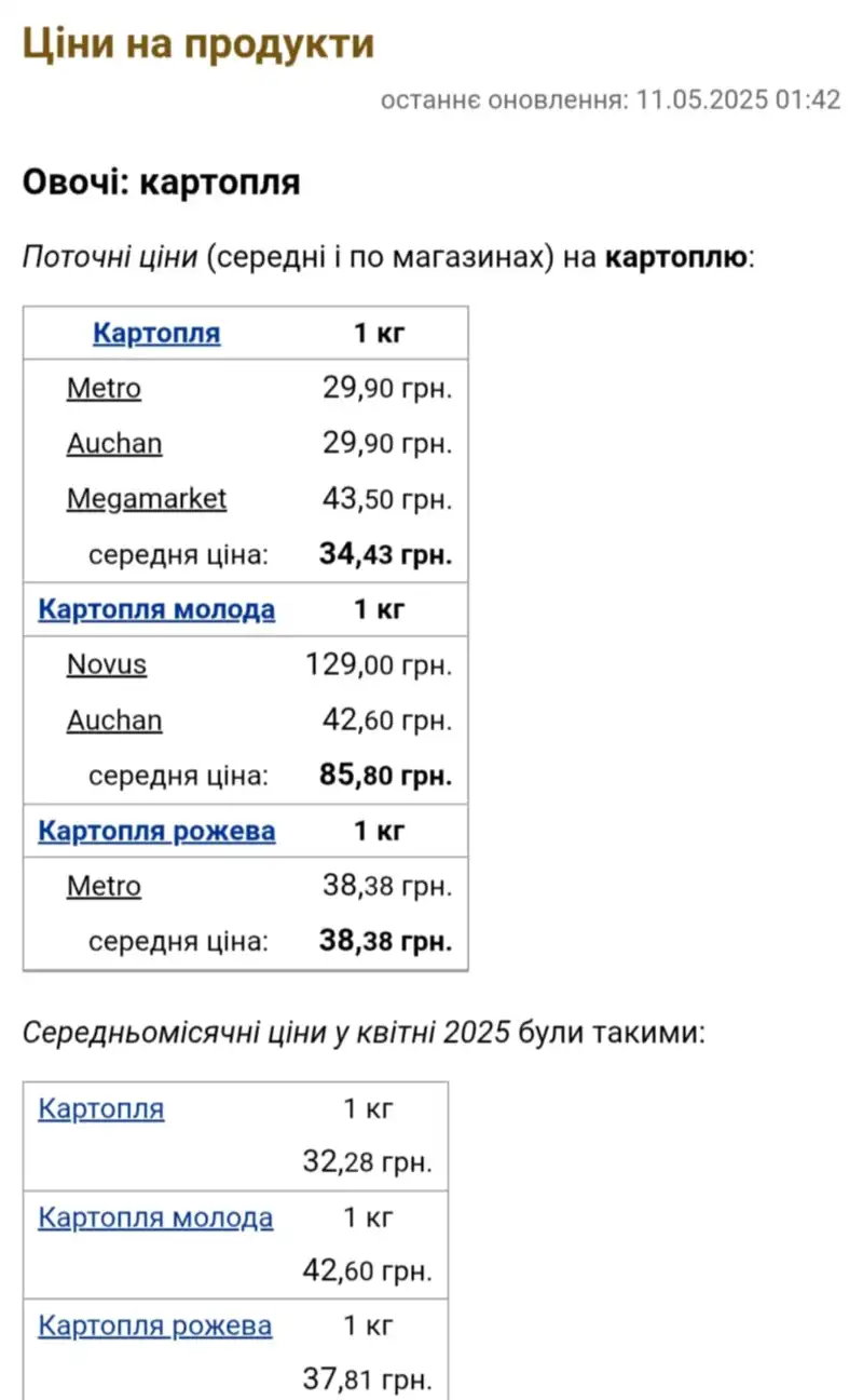 Ціни шокують: на Закарпатті продають молоду картоплю по 110 грн за кіло