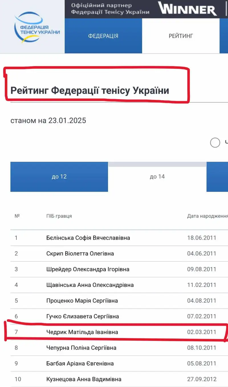 Два європейські трофеї поспіль: тенісистка з Виноградова Матільда Чедрик вражає успіхами на міжнародній арені